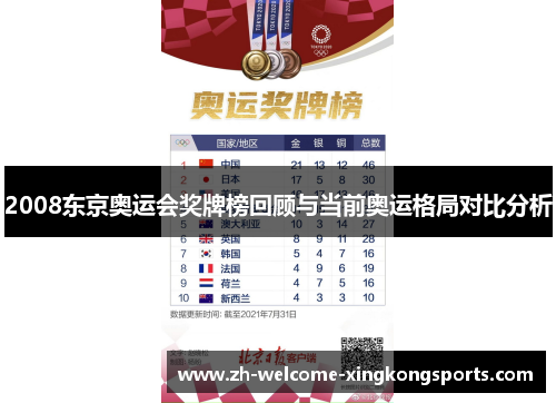 2008东京奥运会奖牌榜回顾与当前奥运格局对比分析